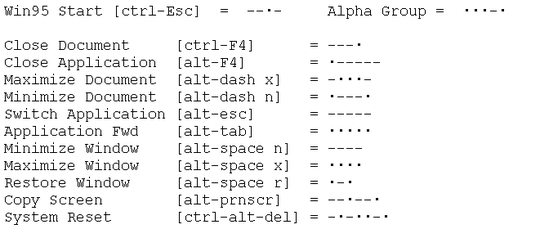 Keyboard combinations, cursor movement keys, and mouse movements assigned dots and dashes