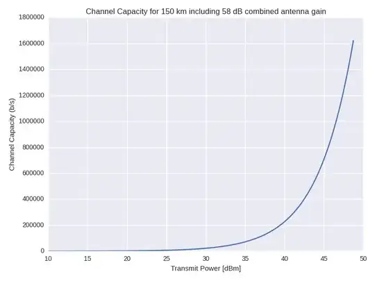 channel capacity