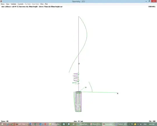 Current Distribution