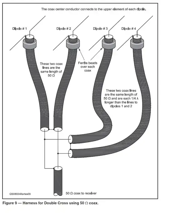 Diagram of 50ohm coaxial connections to the four dipoles of the double cross antenna