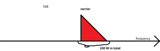 SSB spectrum