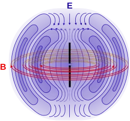 Field around a dipole