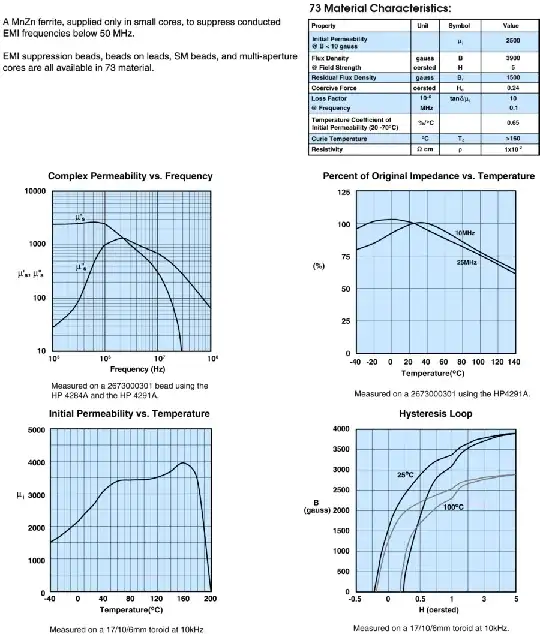 Fair-Rite 73 material datasheet