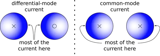 cross section of a twin-lead transmission line