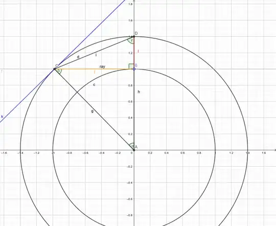 Geometric drawing