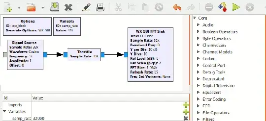 GNU Radio companion showing the flow graph: Signal Source ->  Throttle -> WX GUI FFT Sink