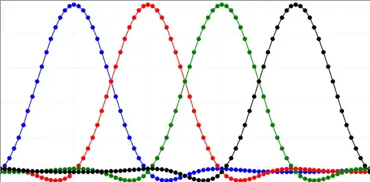 G3PLX pulse shape