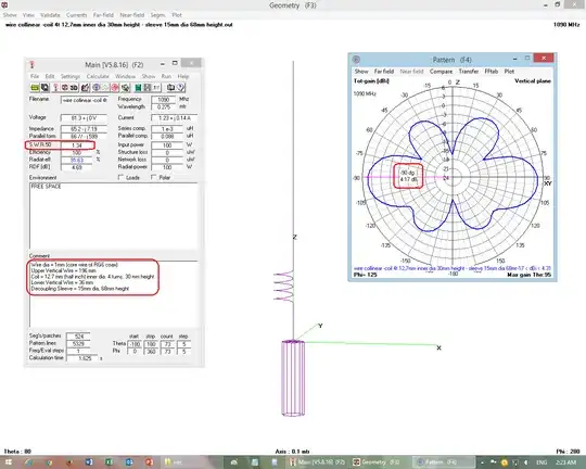 Wire collinear antenna with decoupling sleeve