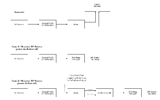 balun test mechanism
