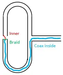coax feed no matching