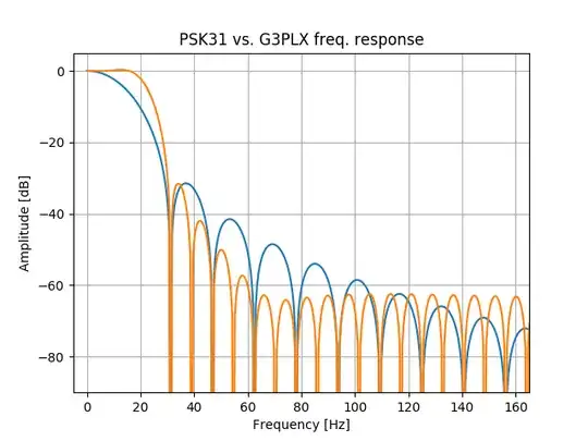 matched vs G3PLX