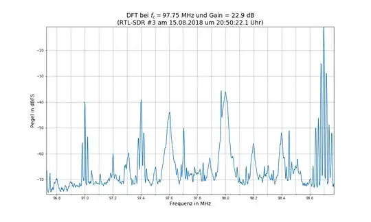 Level in dBFS as a function of Frequency in MHz