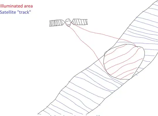 Illustration of SAR principle