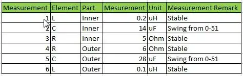 Electronic Measurement