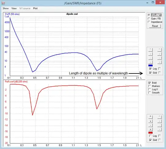 dipole swr vs length