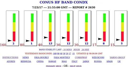 Typical poor band conditions