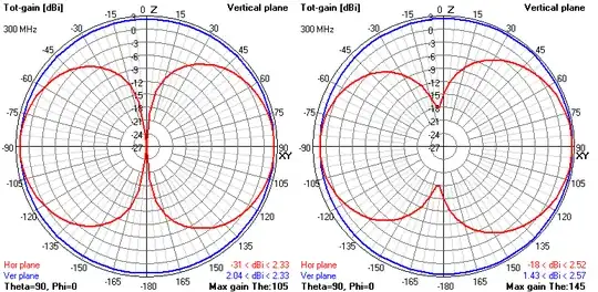 folded-dipole-model-seperation