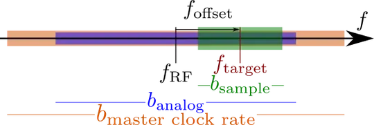 Bandwidth visualization by myself