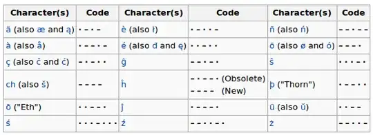 non-English Morse code characters