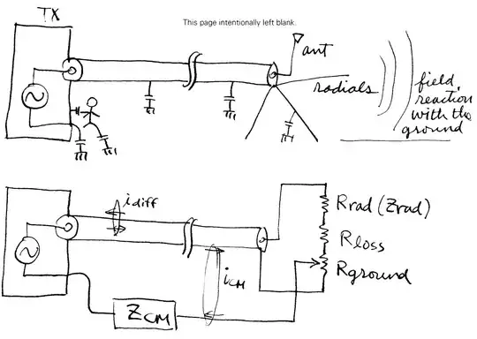 Common mode current equivalent circuit diagram