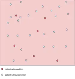 A test result with 100 percent sensitivity