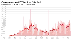 New cases, each day.