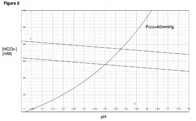 Figure 2. A typical Davenport diagram.