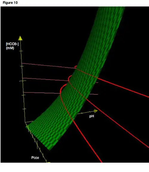 Figure 10. Like isopleths, buffer lines as we normally encounter them are actually the projection of lines existing in three-dimensional space onto a two-dimensional plane.