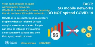 Infographic showing no correlation between 5G mobile networks and COVID-19
