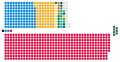 Composition diagram of the House of Commons