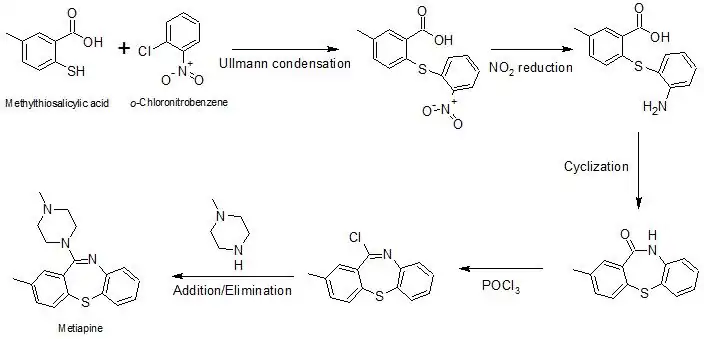 Metiapine Synthesis