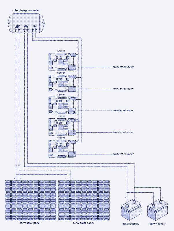 Illustration: Diego Marmolejo.