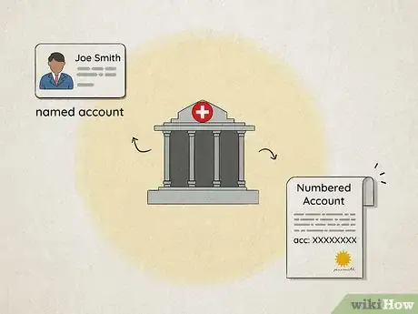 Image titled Open a Swiss Private Bank Account Step 5