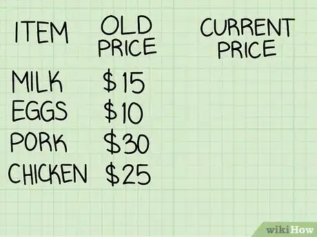 Image titled Calculate CPI Step 1