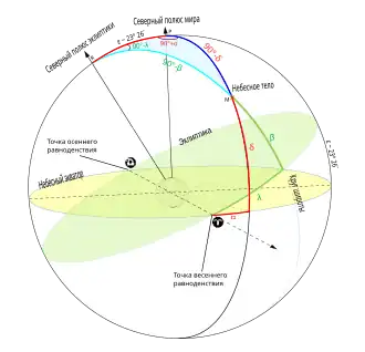 RPM triangle. Here "M" is the celestial body ("X") and "R" is the ecliptic north pole; "P" is still the Earth rotational north pole. This is not for navigation, but for showing the difference between astronomical coordinate systems – ecliptic and equatorial in this case.