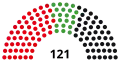 16th Parliament, following 1997 election