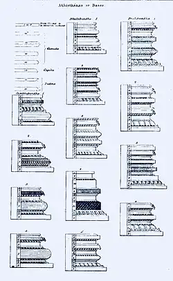 Athisthana architectural elements of a Hindu temple