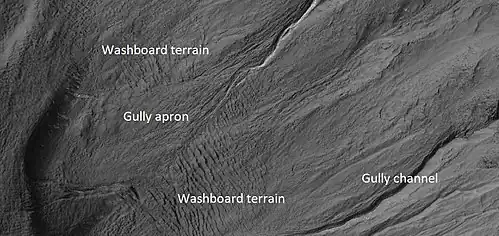 Close view of crater labeled with "washboard terrain" and other features, as seen by HiRISE. Note: this is an enlargement of a previous image. The washboard terrain was formed before the gully apron since the gully apron cuts across the washboard terrain.[38]