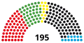 18th Landtag, following 2022 election