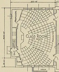 Killam's design for a case method classroom