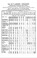 1931 Census of Poland, Lwow Voivodship, table 10 Ludnosc-Population-pg.32