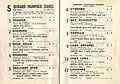 1948 VRC Edward Manifold Stakes page starters and results