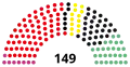 1st Landtag, following 1947 election