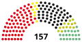 4th Landtag, following 1959 election