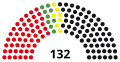 9th Abgeordnetenhaus, following 1981 election