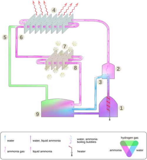 Absorption cooling process