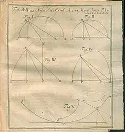 Illustration from Solutio problematis... a. 1743 propositi published in Acta Eruditorum, 1744