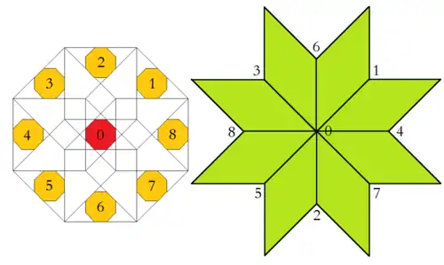 Ammann–Beenker tiling, region of acceptance domain and corresponding vertex figure, type F