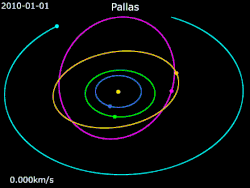 Animation of the Palladian orbit in the inner Solar System, Pallas Ceres Jupiter Mars Earth Sun