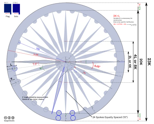 Detailed construction sheet of the Ashoka Chakra